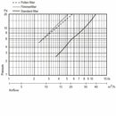 Väggventil Fresh TL80DE dBs