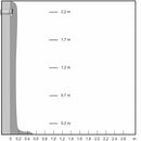 Ventildel TL-C/Stosar Fresh